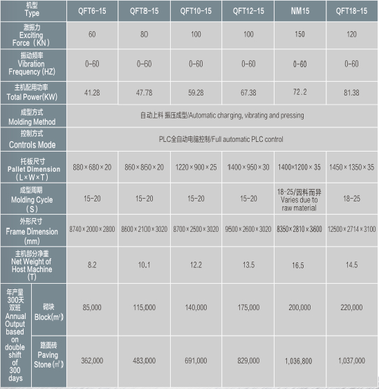 QFT磚機型號