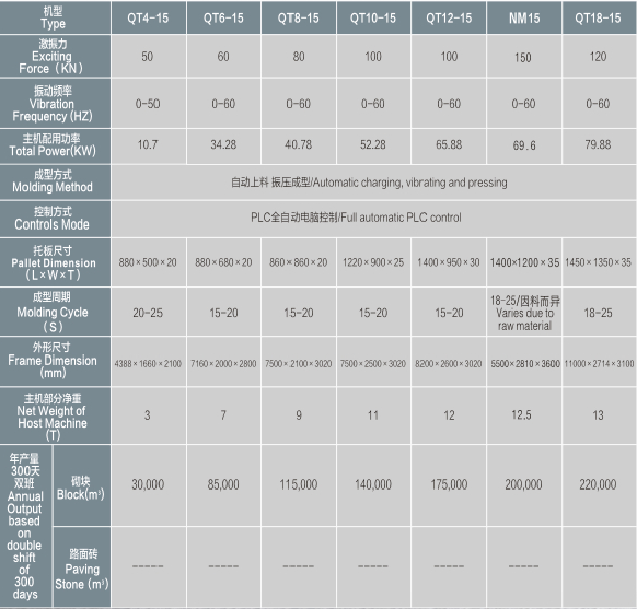 QT磚機