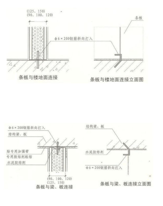 輕質(zhì)墻板安裝節(jié)點