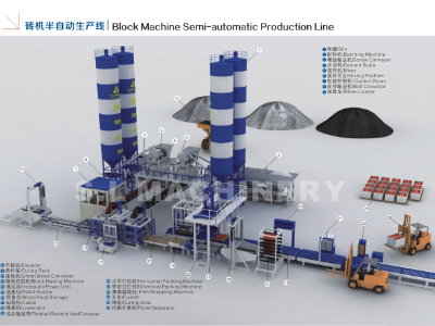 磚機半自動生產線